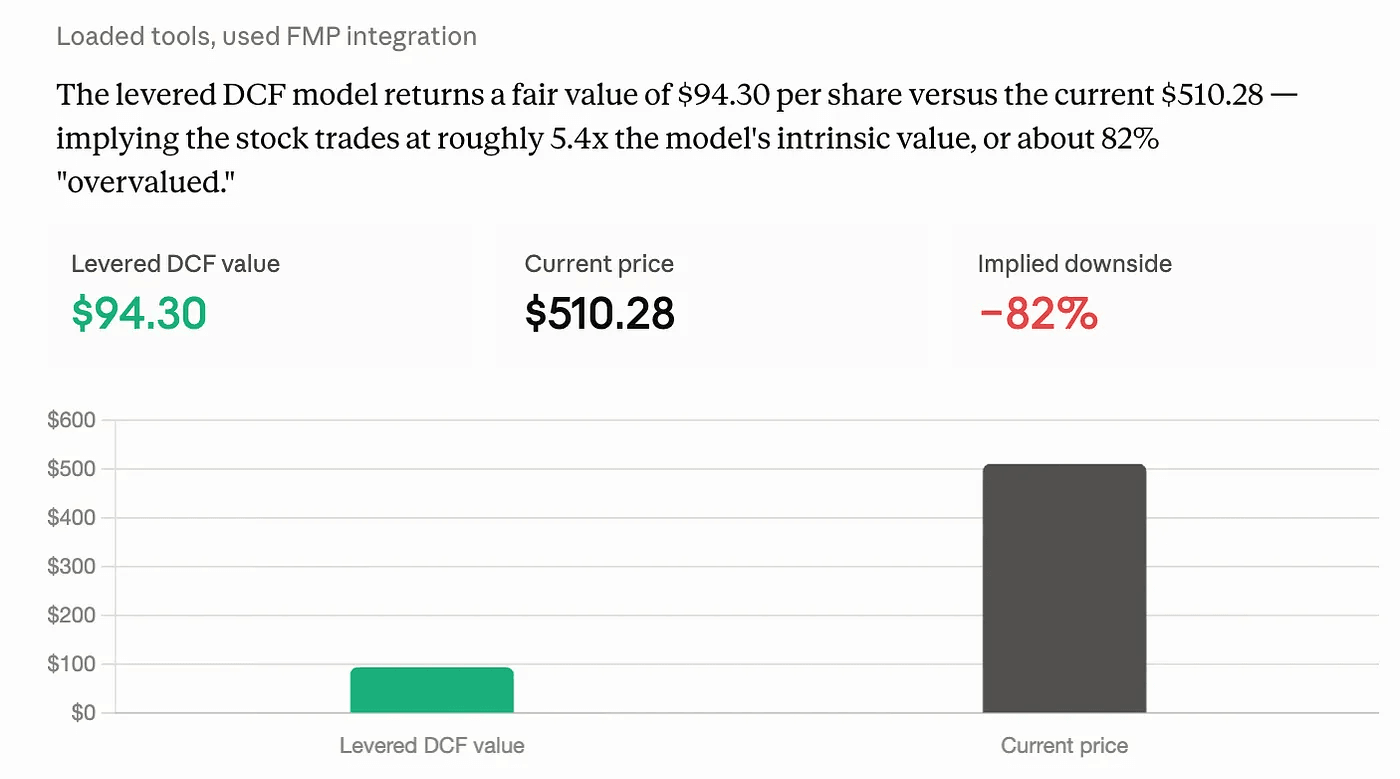 Claude Desktop response showing a levered DCF valuation for AXON versus its share price