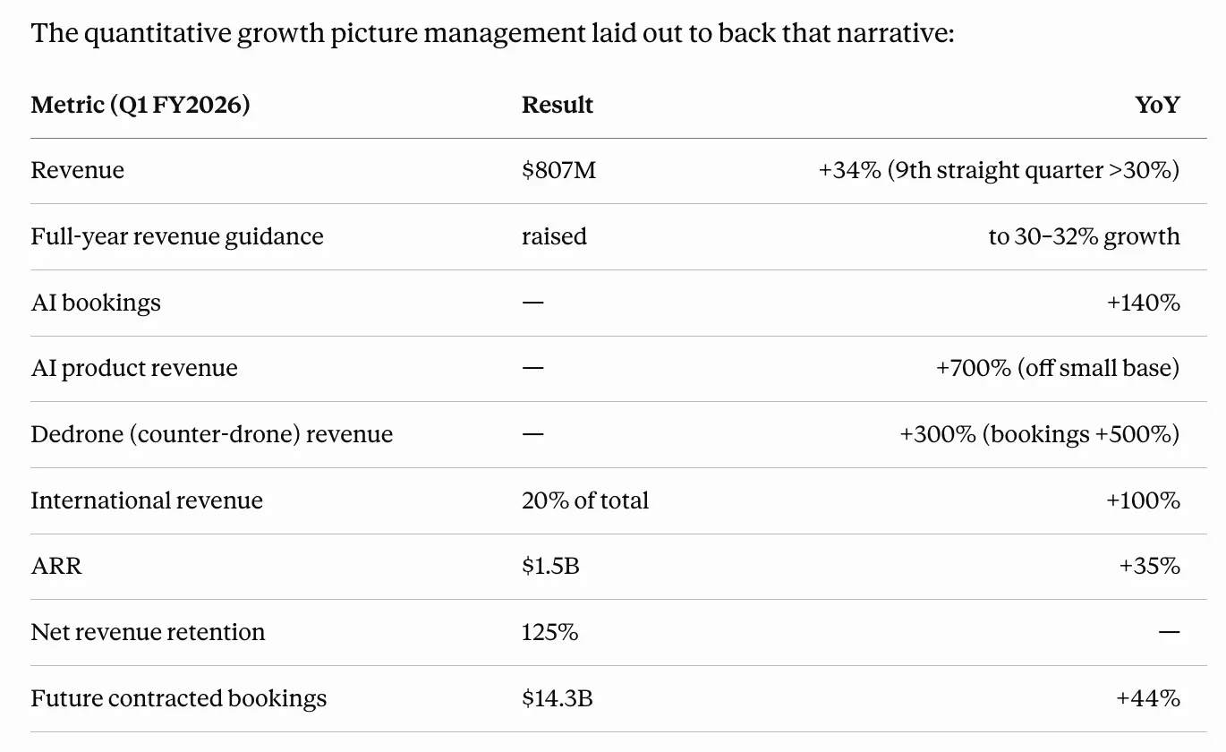 Claude Desktop response showing AXON's most recent earnings call transcript