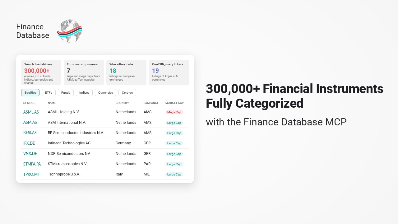 Finance Database MCP: a table of European semiconductor companies returned by the server